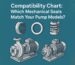 Pump Models