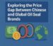 Global Oil Seal Brands